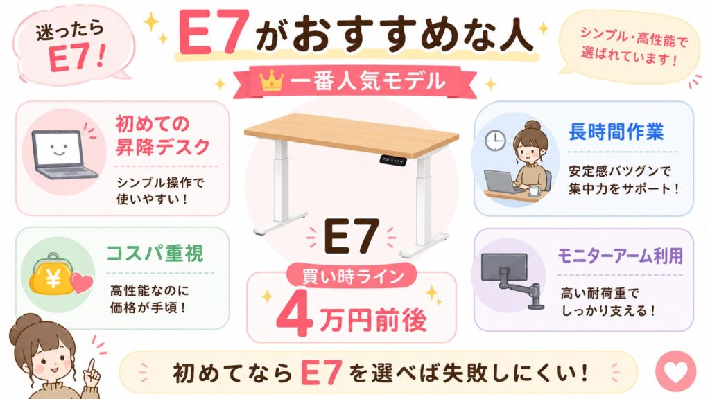 FlexiSpot E7のおすすめポイント
