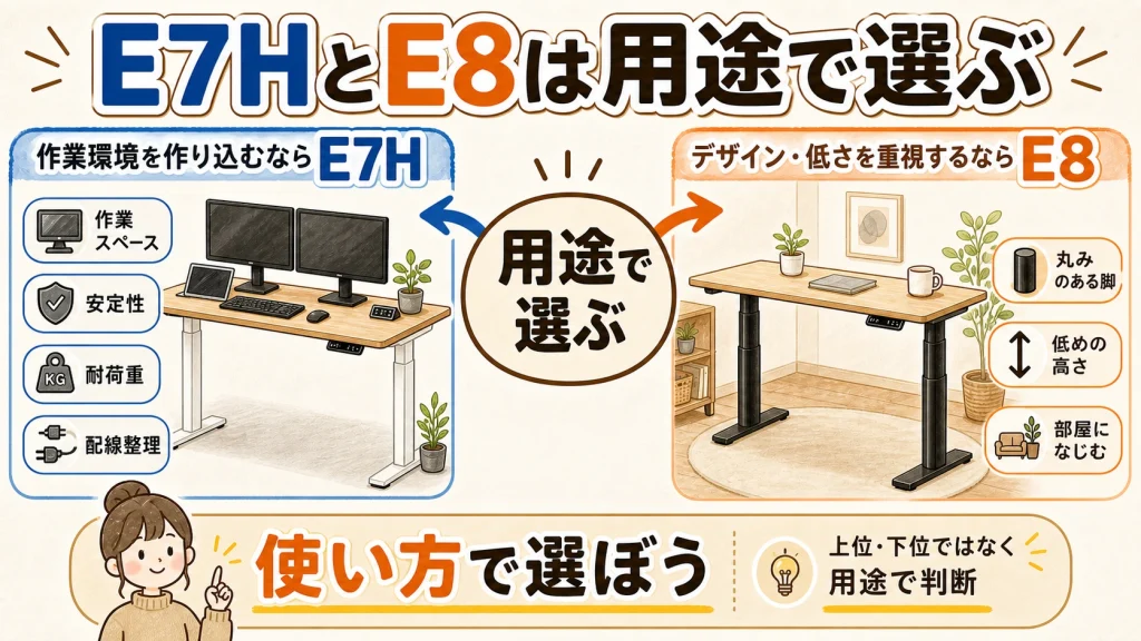 FlexiSpot E7HとE8の用途別おすすめ図解