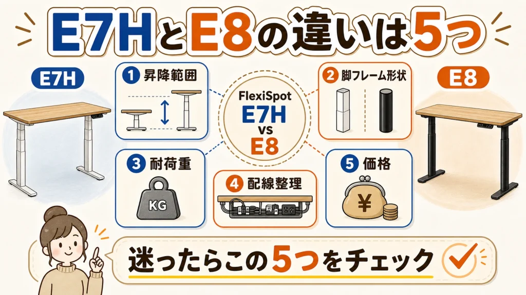 E7HとE8の違い5つの比較図解