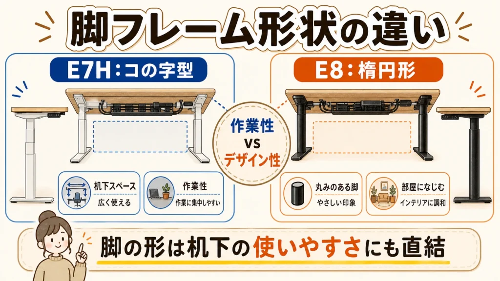 E7HとE8の脚フレーム比較図解