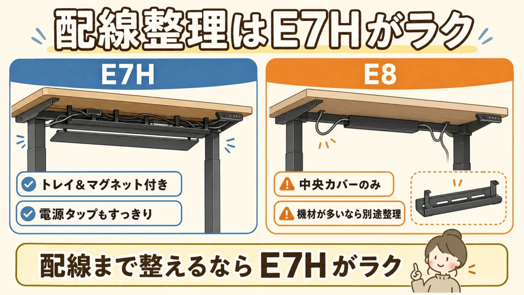 E7HとE8の配線整理比較図解