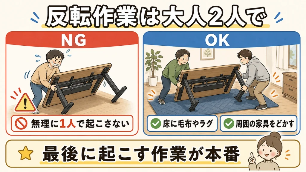 デスク反転作業の注意点図解