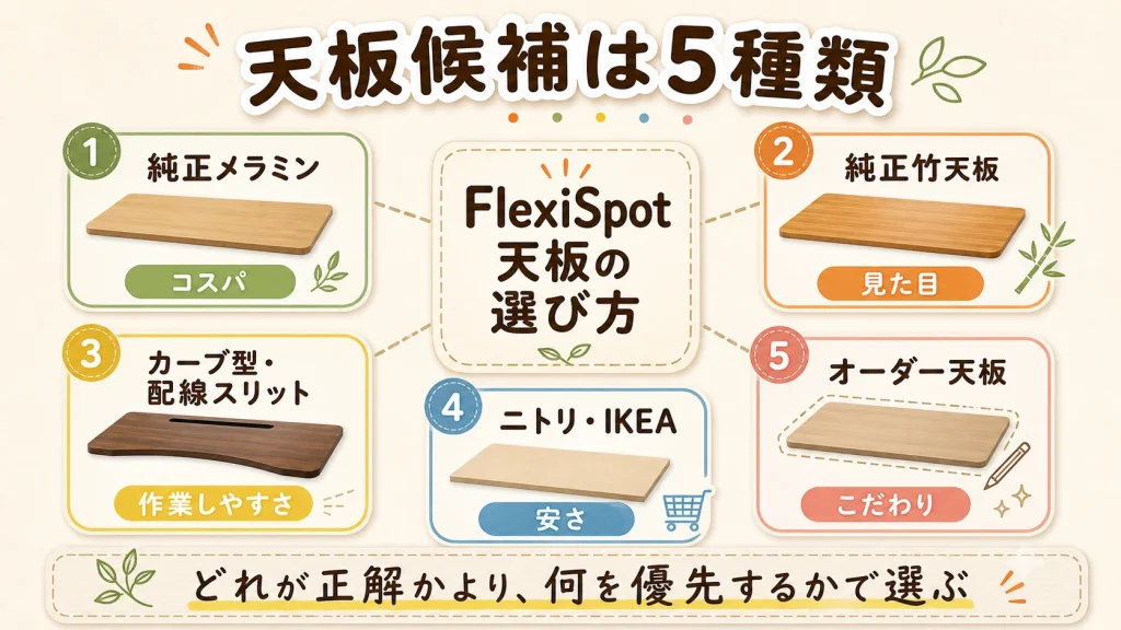 FlexiSpotで使える天板候補5種類の比較図解
