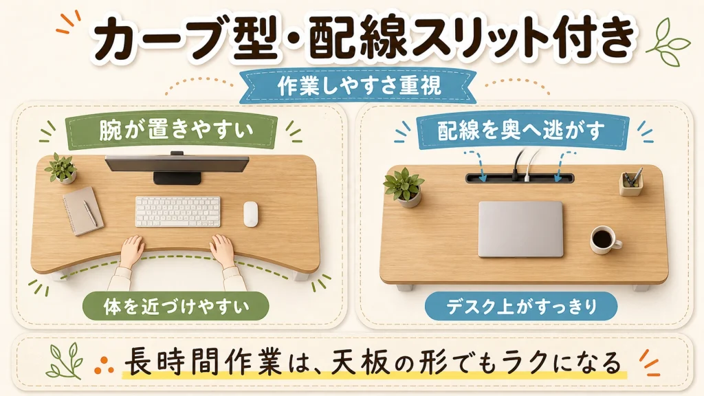 カーブ型・配線スリット付き天板の作業しやすさを示す図解