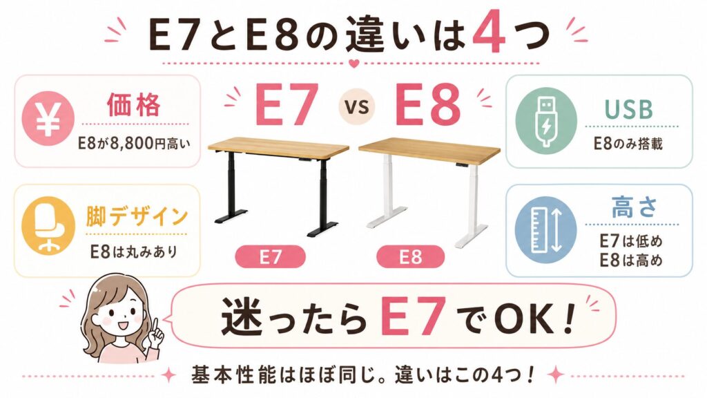 FlexiSpot E7とE8の4つの違い