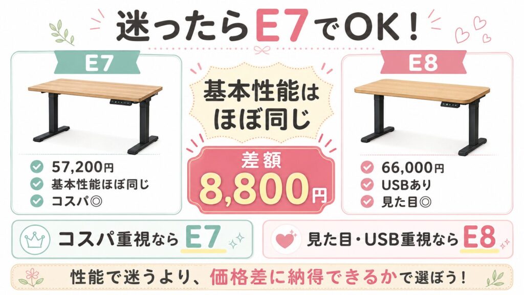 FlexiSpot E7を選ぶ理由