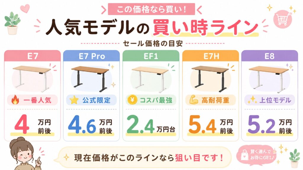 FlexiSpot人気モデルの買い時価格