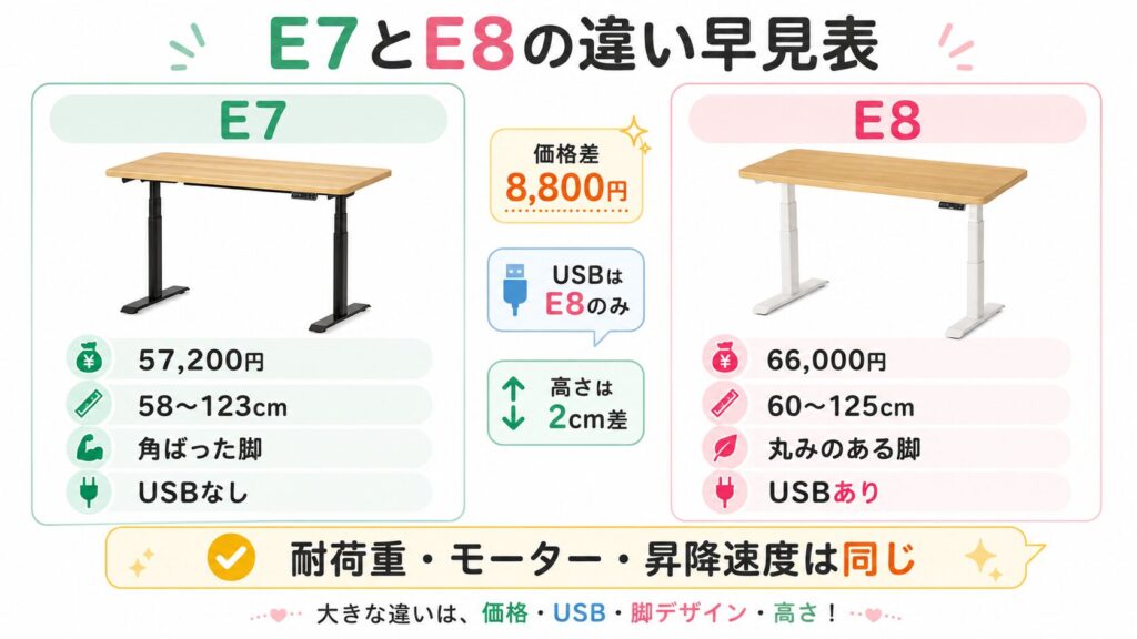 FlexiSpot E7とE8の比較表