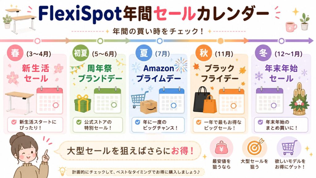 FlexiSpot年間セールカレンダー