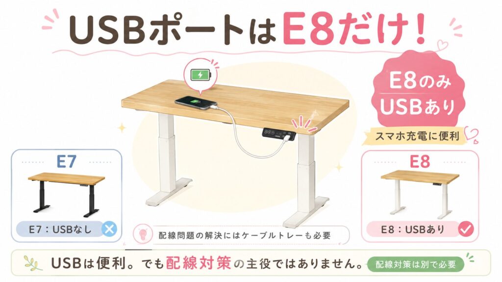 FlexiSpot E8のUSBポート