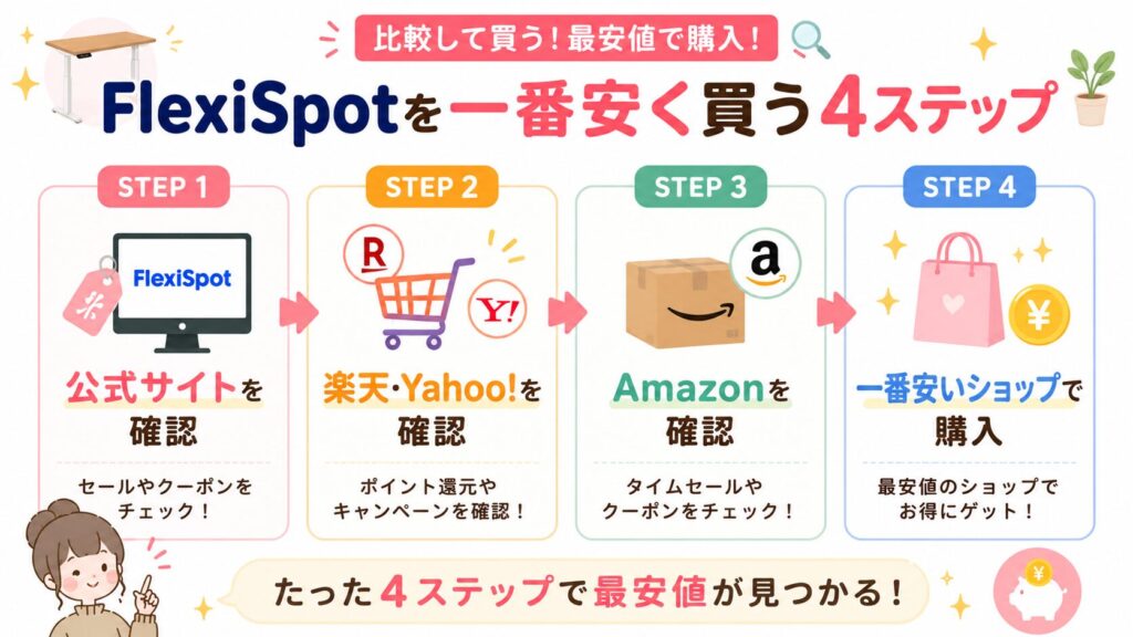 FlexiSpotを安く買う4ステップ