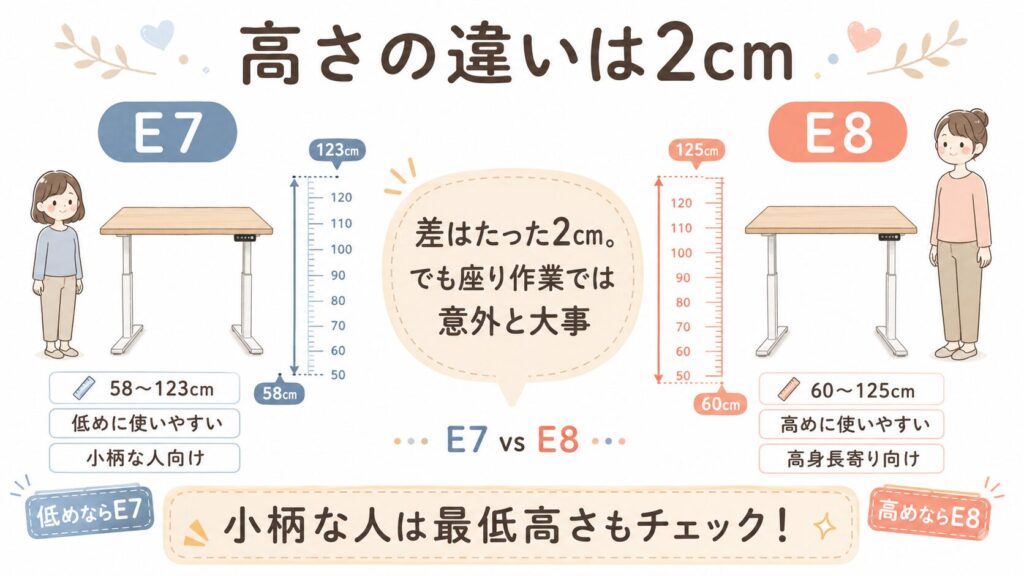 FlexiSpot E7とE8の高さ比較