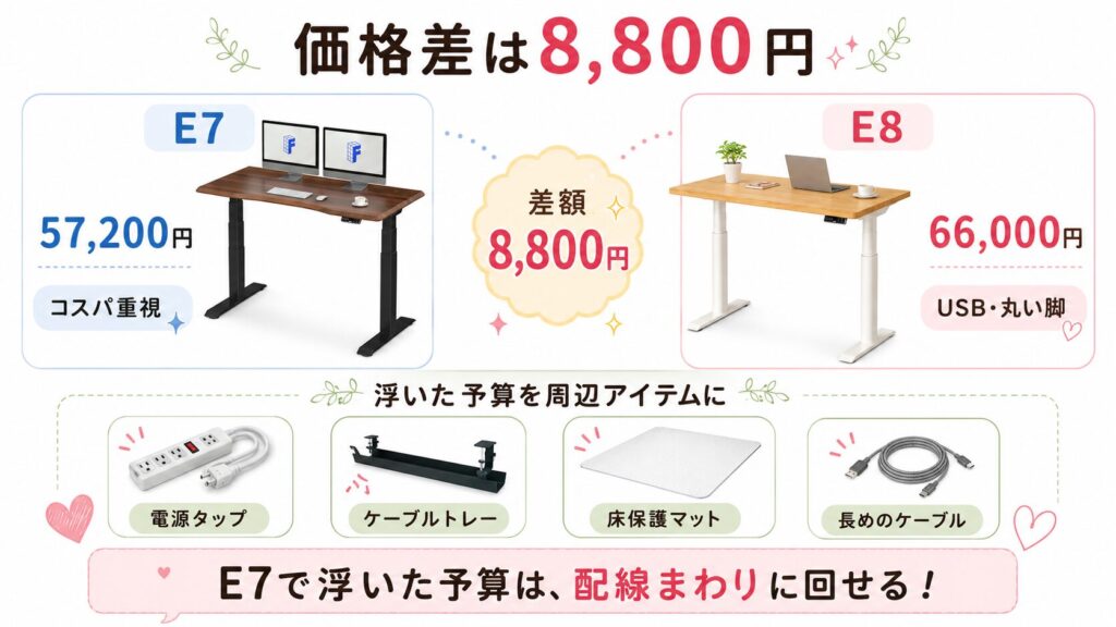 FlexiSpot E7とE8の価格差