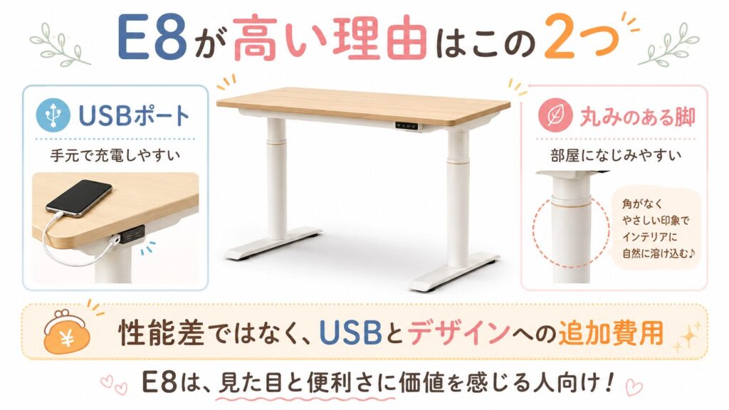 FlexiSpot E8が高い理由
