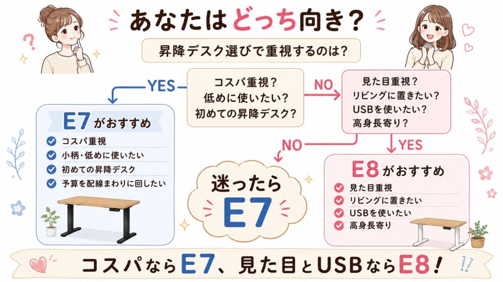 E7とE8がおすすめな人