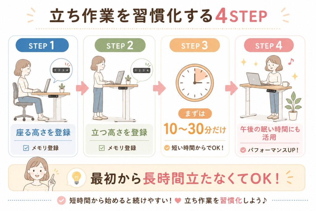 立ち作業を続けるステップ