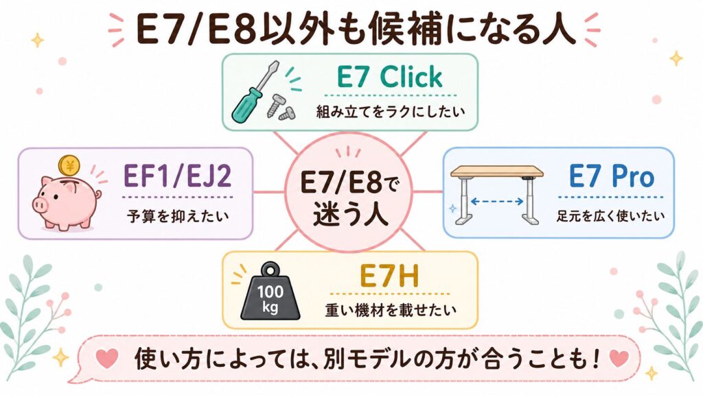 E7とE8以外の候補モデル