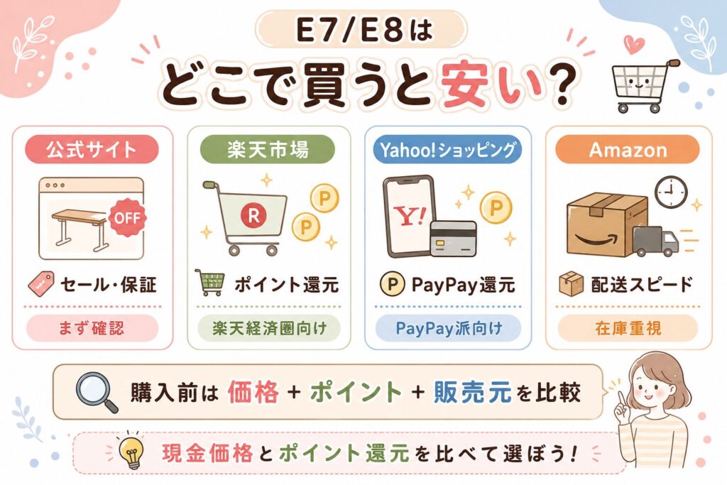 FlexiSpot E7とE8の購入先比較