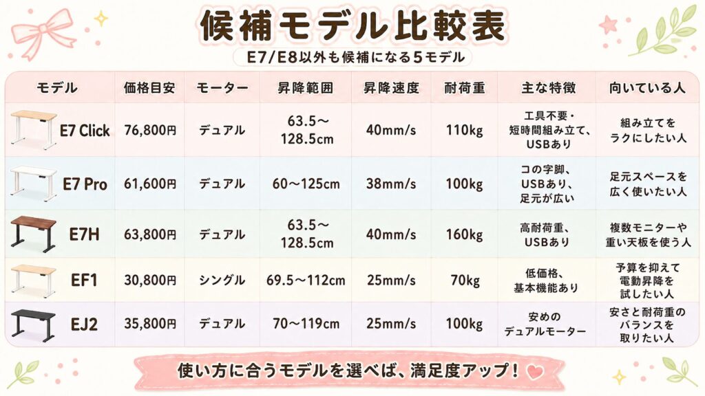 FlexiSpot代替モデル比較表