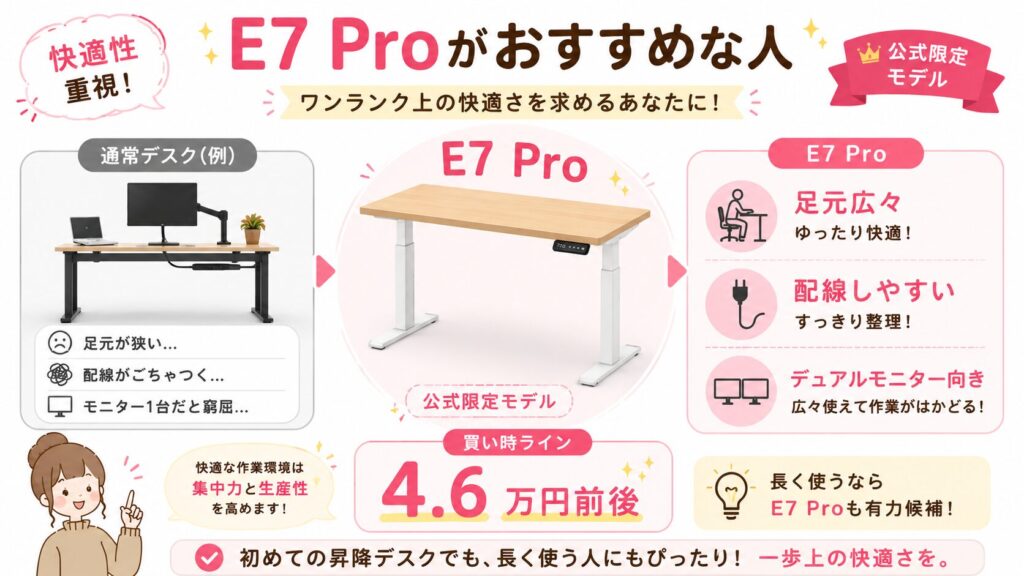 FlexiSpot E7 Proのおすすめポイント