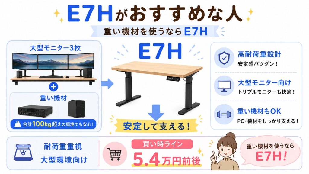 FlexiSpot E7Hのおすすめポイント