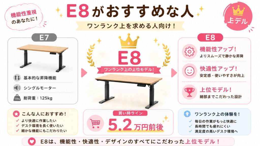 FlexiSpot E8のおすすめポイント