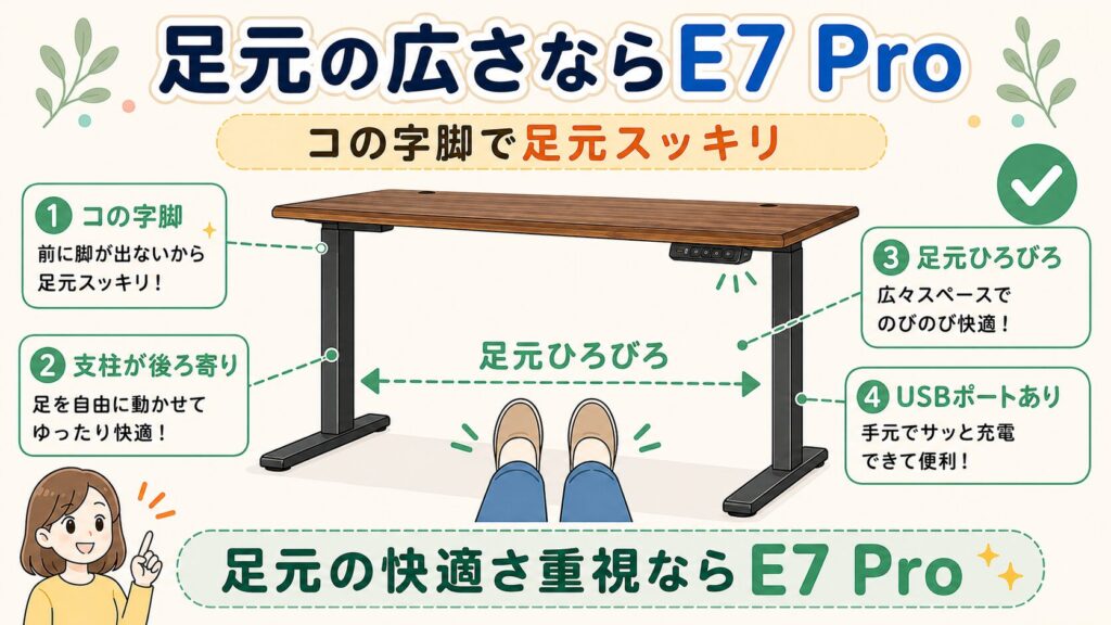 足元を広く使いたいなら「E7 Pro」