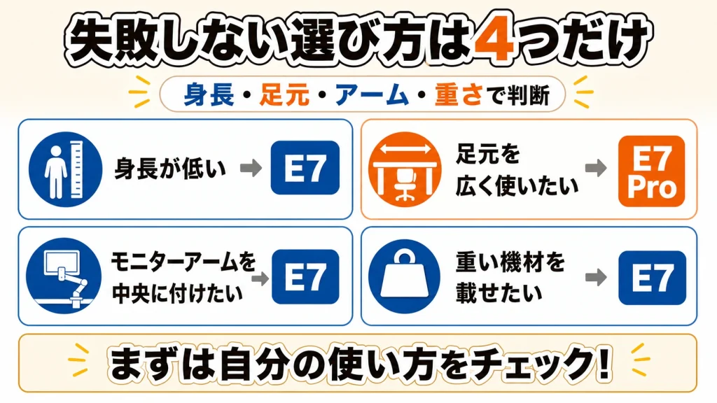 FlexiSpot E7とE7 Proを選ぶ4つのチェックポイント