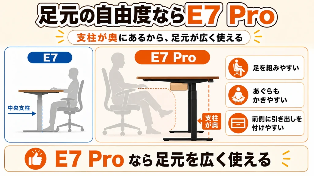 FlexiSpot E7 Proの広い足元スペース