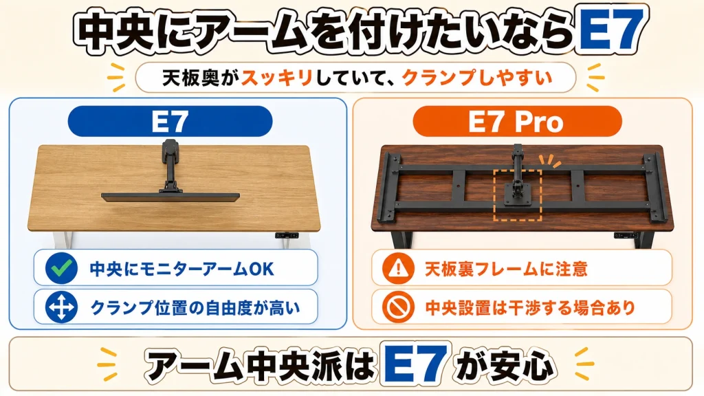 FlexiSpot E7にモニターアームを中央設置