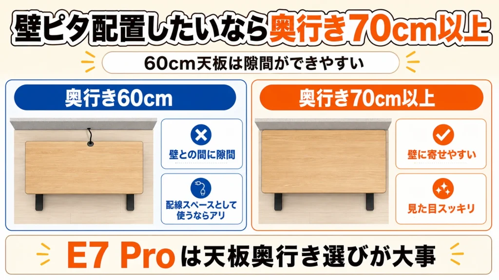 FlexiSpot E7 Proと120cm天板の壁際の隙間