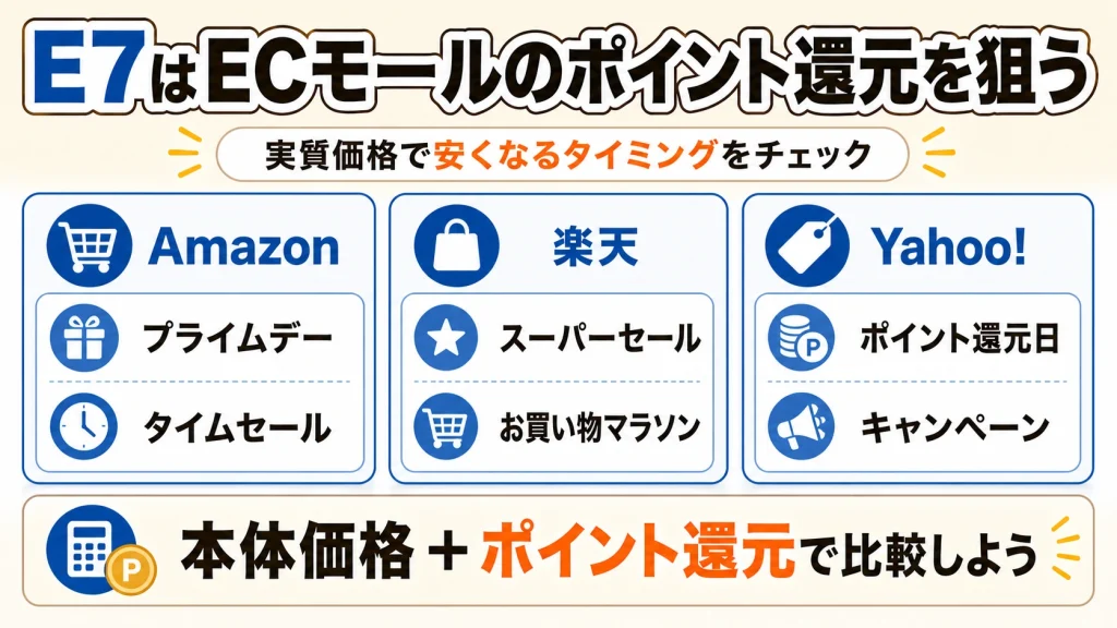 FlexiSpot E7をAmazonや楽天でお得に買う方法