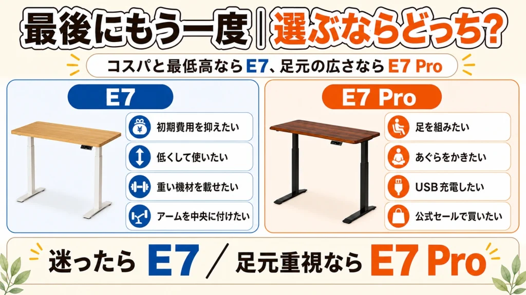 FlexiSpot E7とE7 Proの選び方まとめ