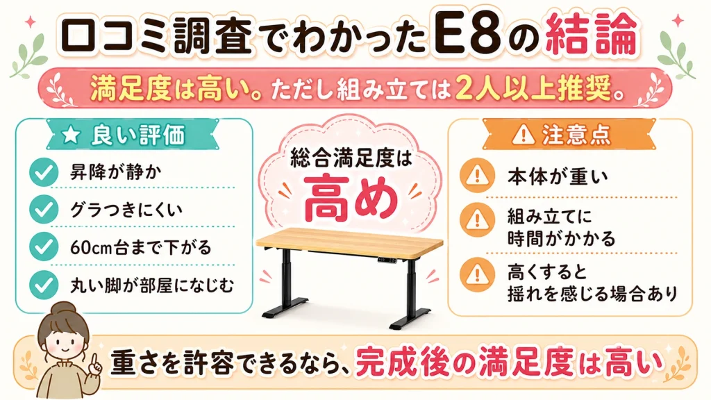 FlexiSpot E8の口コミからわかる結論