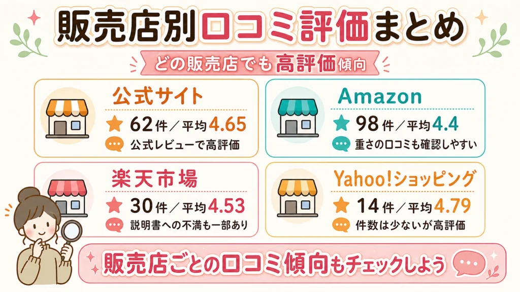 FlexiSpot E8の販売店別口コミ評価