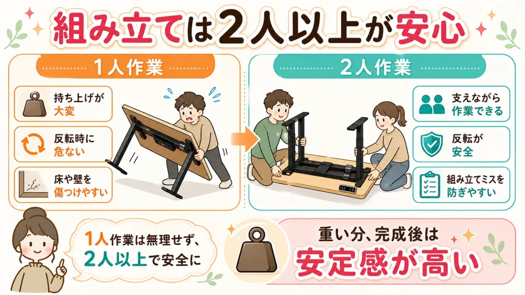 FlexiSpot E8は2人以上での組み立てがおすすめ