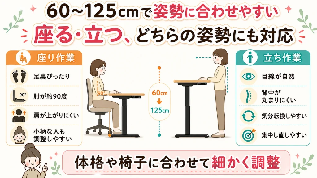 FlexiSpot E8の高さ調整範囲