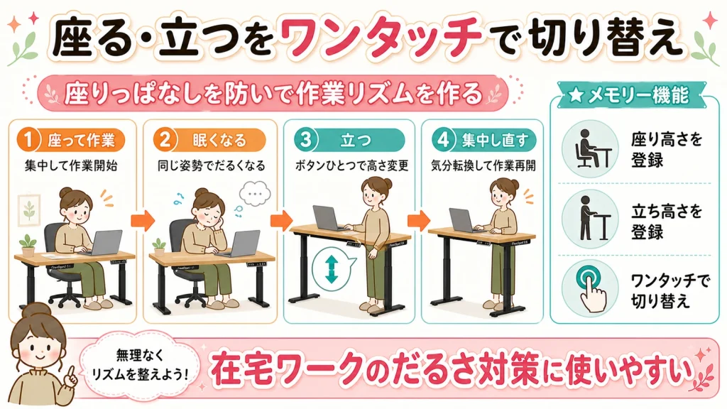 FlexiSpot E8で座り作業と立ち作業を切り替える