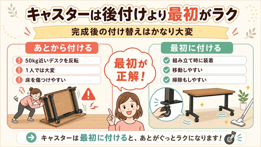 FlexiSpot E7の専用キャスターを最初に取り付ける