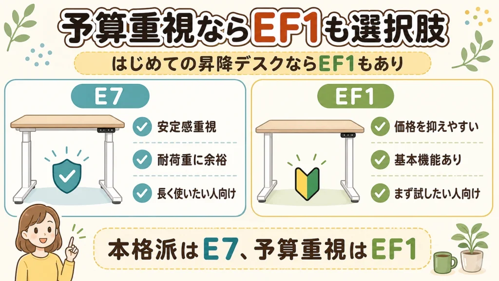FlexiSpot EF1は予算を抑えたい人向けの代替モデル