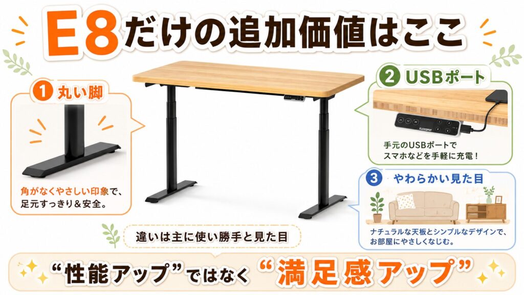 FlexiSpot E8だけの追加価値