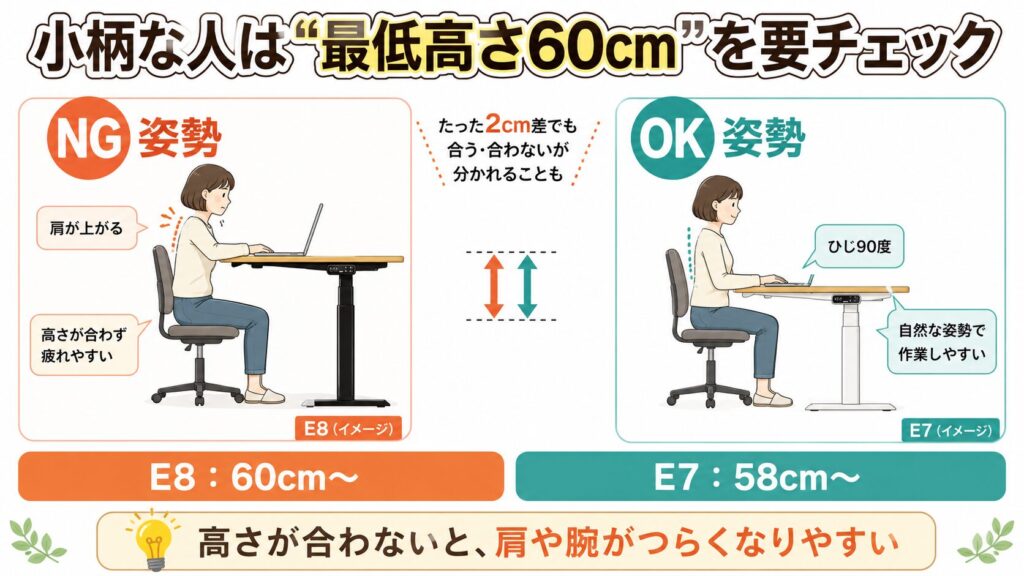 FlexiSpot E8の最低高さ60cmの注意点