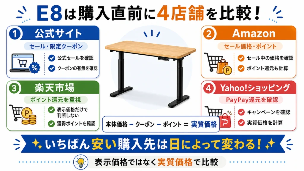FlexiSpot E8の購入先価格比較