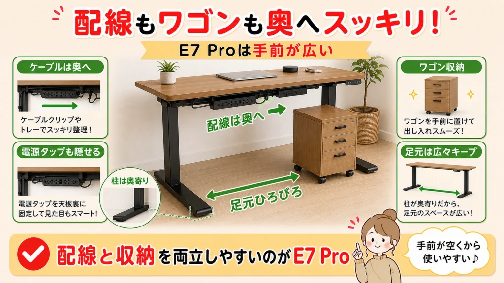 FlexiSpot E7 Proの配線とワゴン配置イメージ