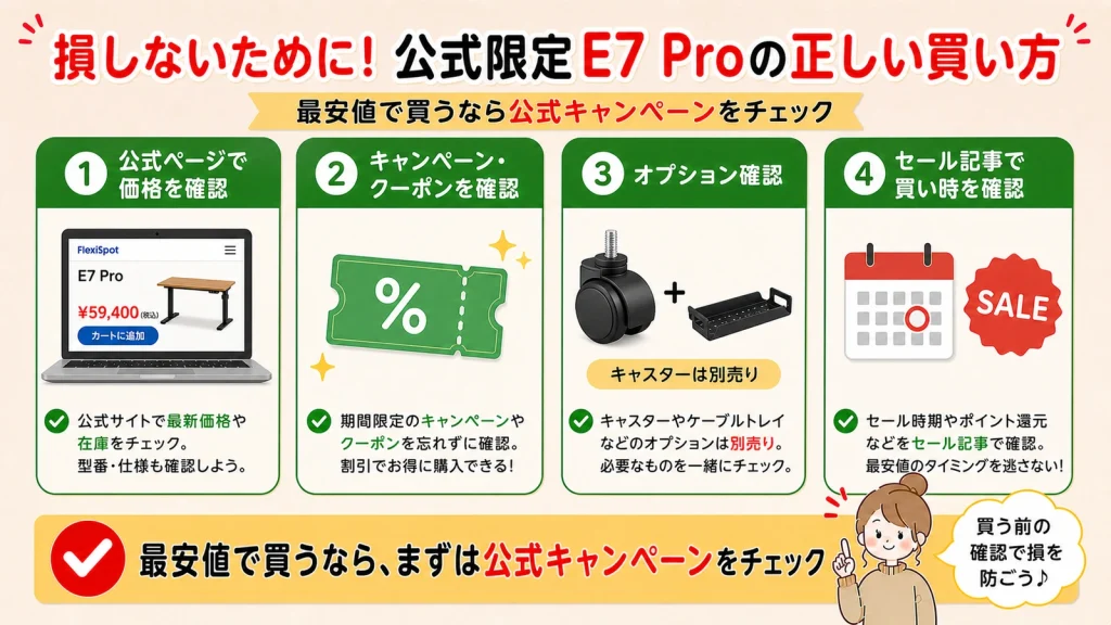 FlexiSpot E7 Proを公式で安く買う手順
