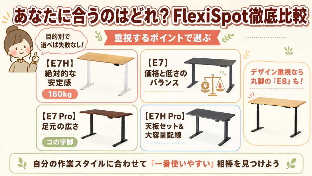 FlexiSpot E7H・E7・E7 Pro・E8・E7H Proの比較図解