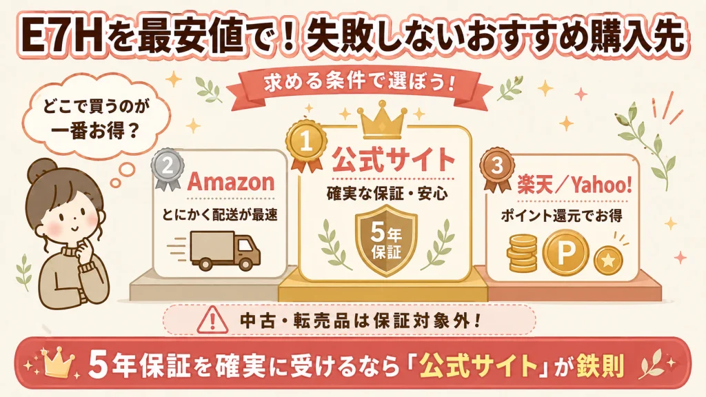 FlexiSpot E7Hの公式サイトとECサイトのおすすめ購入先比較図解