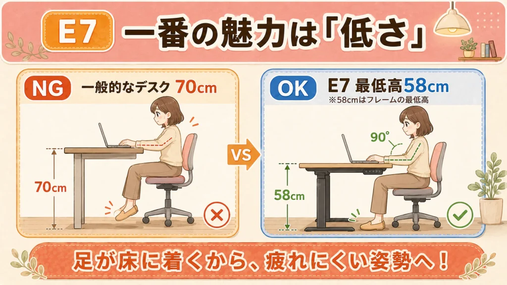 FlexiSpot E7と一般的な机の最低高比較